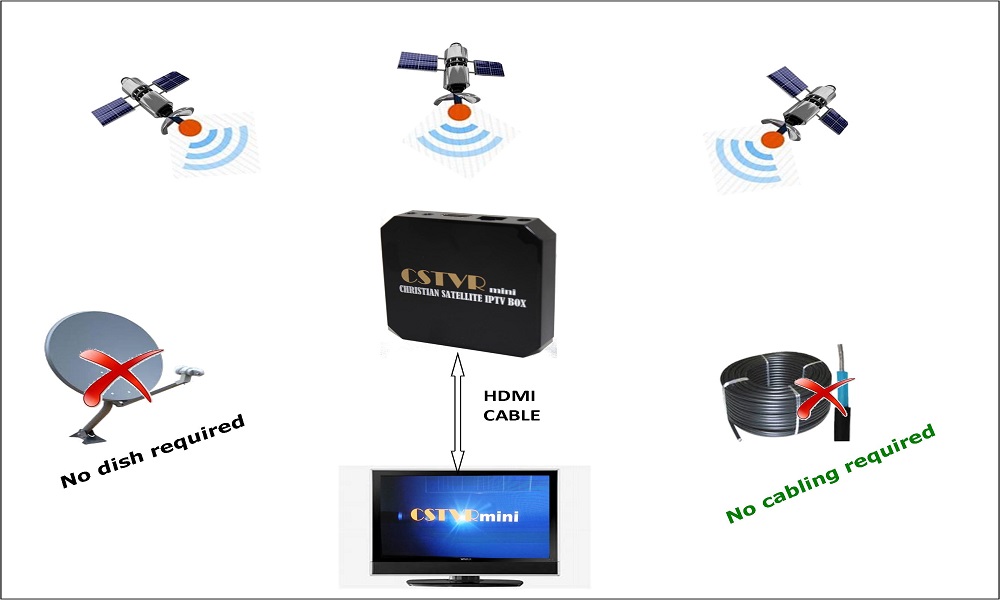 signal diagram